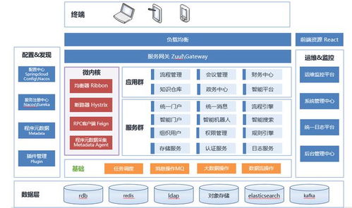 鯤鵬展翅，藍凌領航 藍凌企業管理中臺軟件v5.0的鯤鵬生態適配實踐