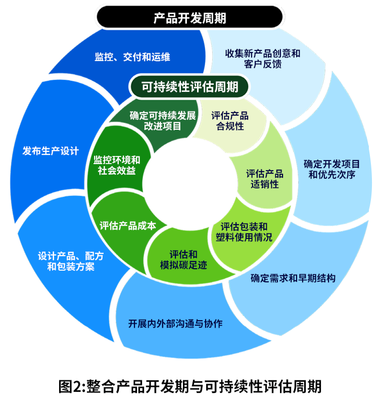 SAP引領可持續產品創新，推動供應鏈革新與循環經濟