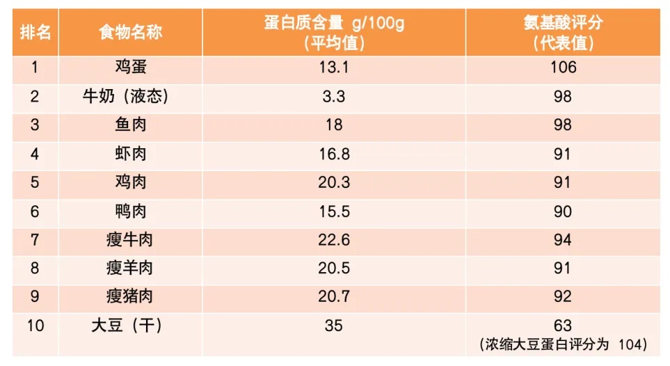 這樣吃飯加速衰老和癌癥！很多人渾然不知，勸你早點改掉！尤其是雞肉類！